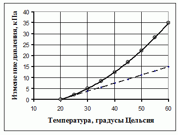 zubr2018