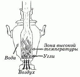 zubr2018