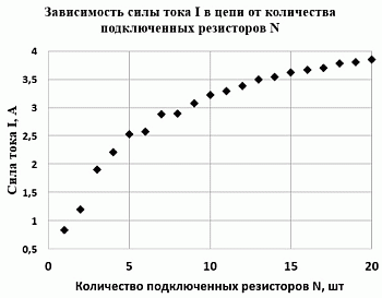 zubr2021