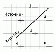 zubr2024