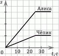 zubr2025