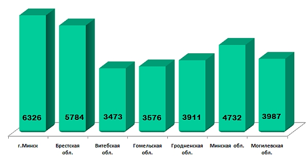 Белка