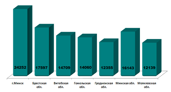 Журавлик