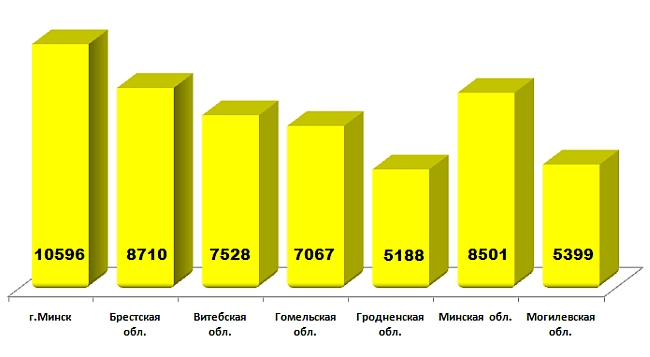 Колосок