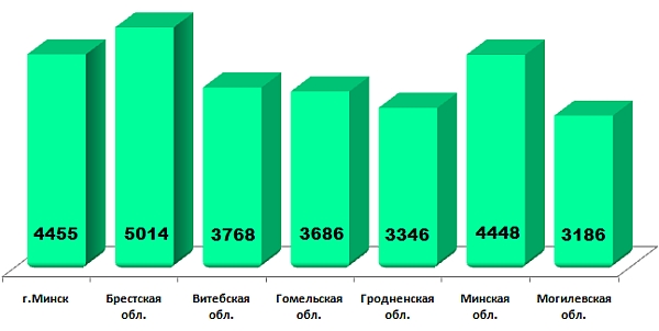 Глобусёнок