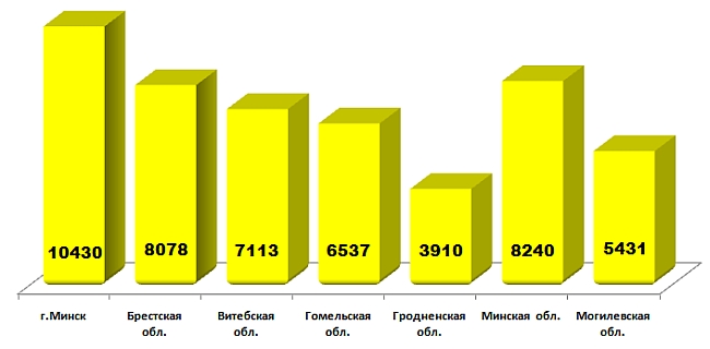 Колосок