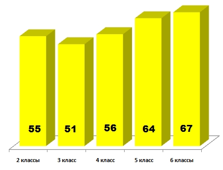 Колосок