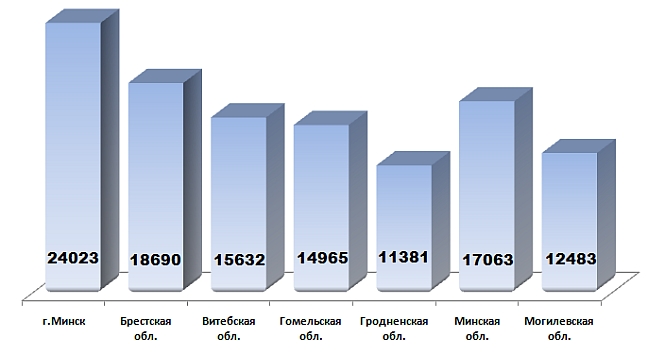 Журавлик