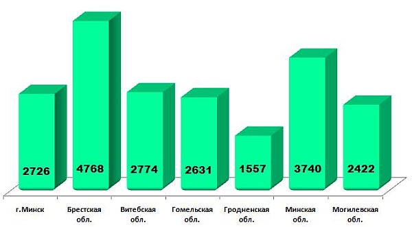 Глобусёнок