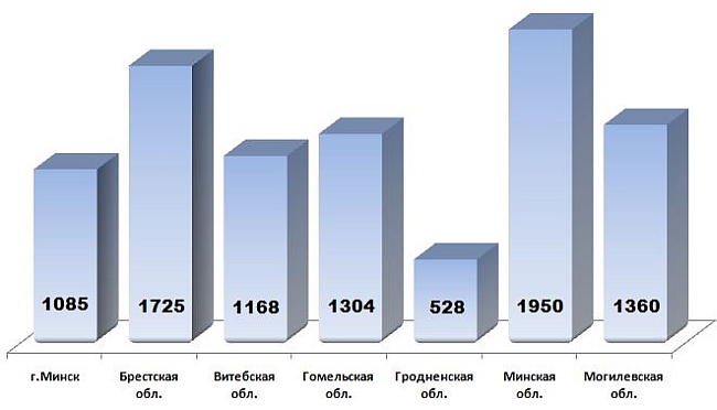 Ориончик