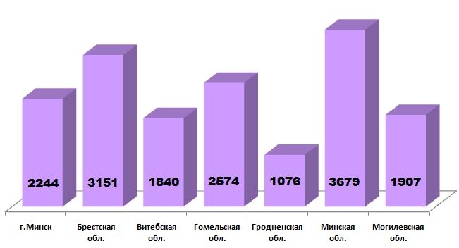 Олимпионок