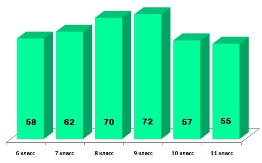 Глобусёнок