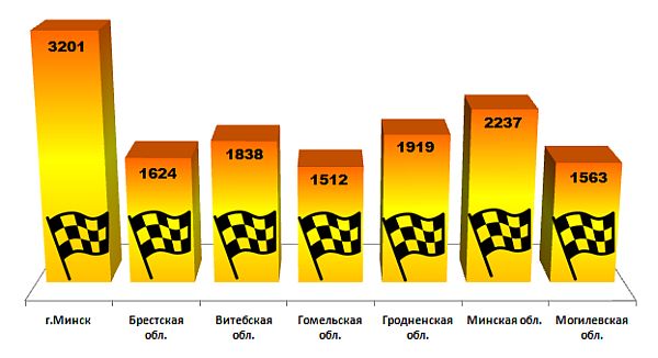 Олимпионок"/