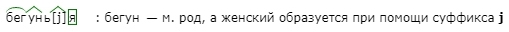 Журавлик