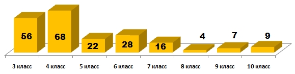 Линвистёнок