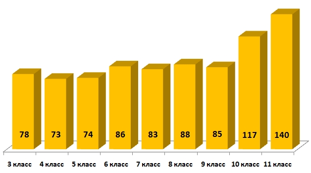 Линвистёнок