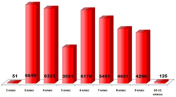 Инфомышка-2014