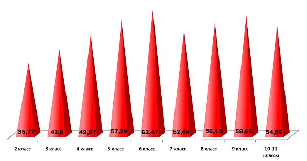 Инфомышка-2014