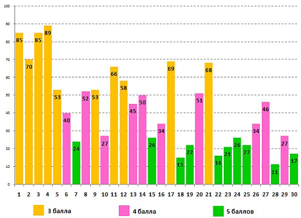 Инфомышка-2014