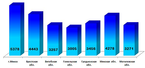 Глобусёнок