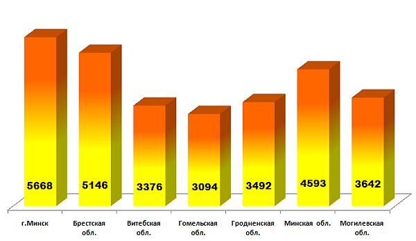 Белка-2014