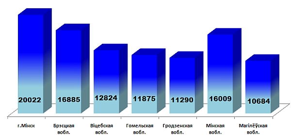 Буслік