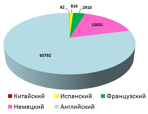 Лингвистёнок