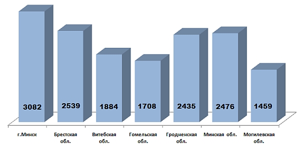 Олимпионок